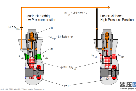 阀后补偿器原理求教