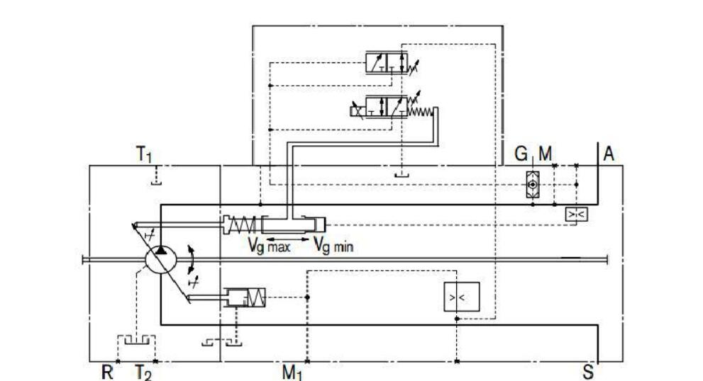 关于amesim的a11vo比例变量泵的建模