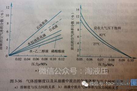 流体力学求助