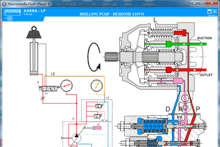 力士乐A10负载敏感泵演示动画