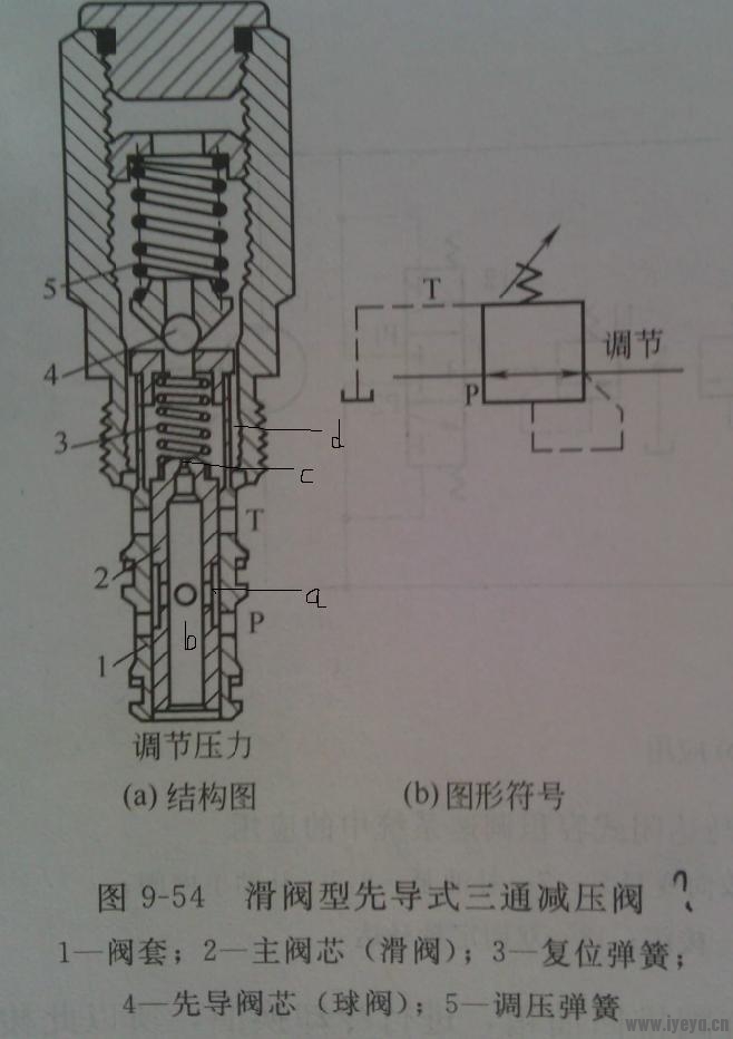 先導式三通減壓閥工作原理-插裝閥-愛液壓論壇