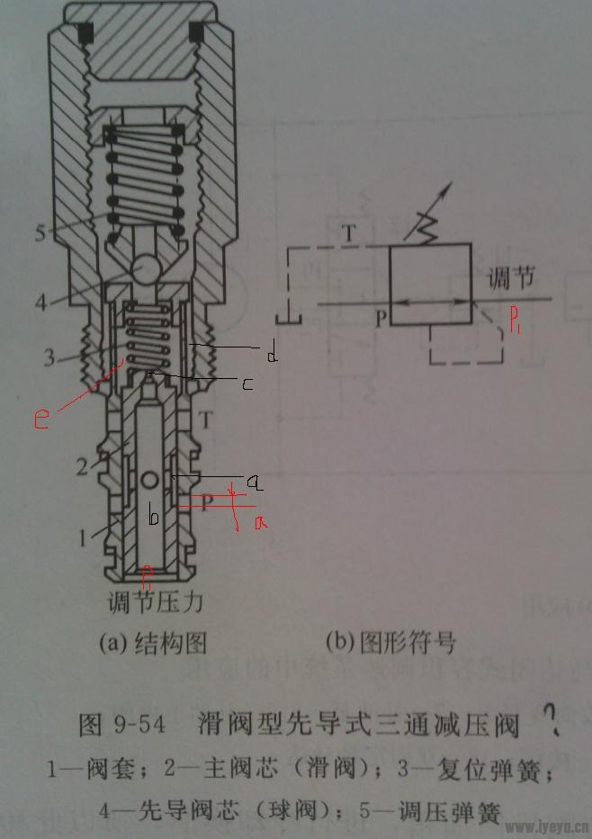 先导式减压阀原理图图片