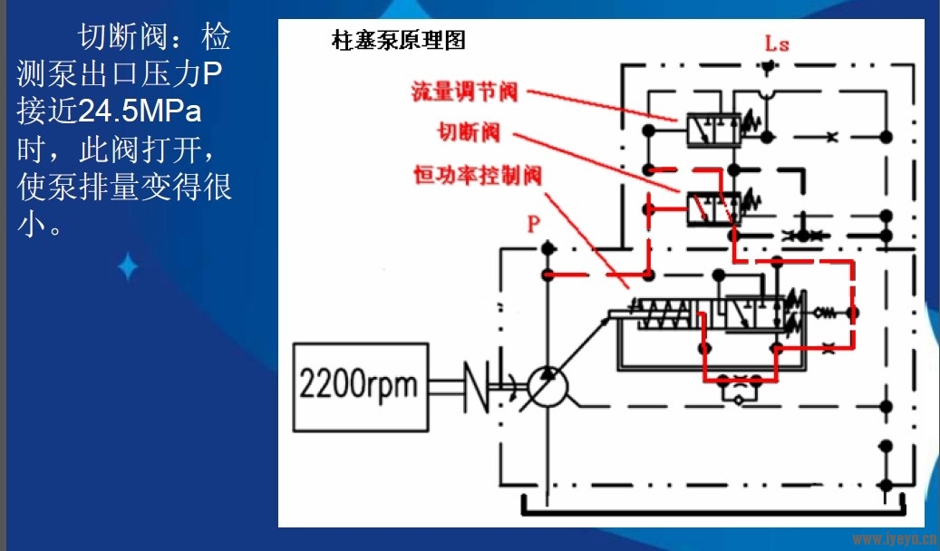 力士乐a8v泵拆解图图片