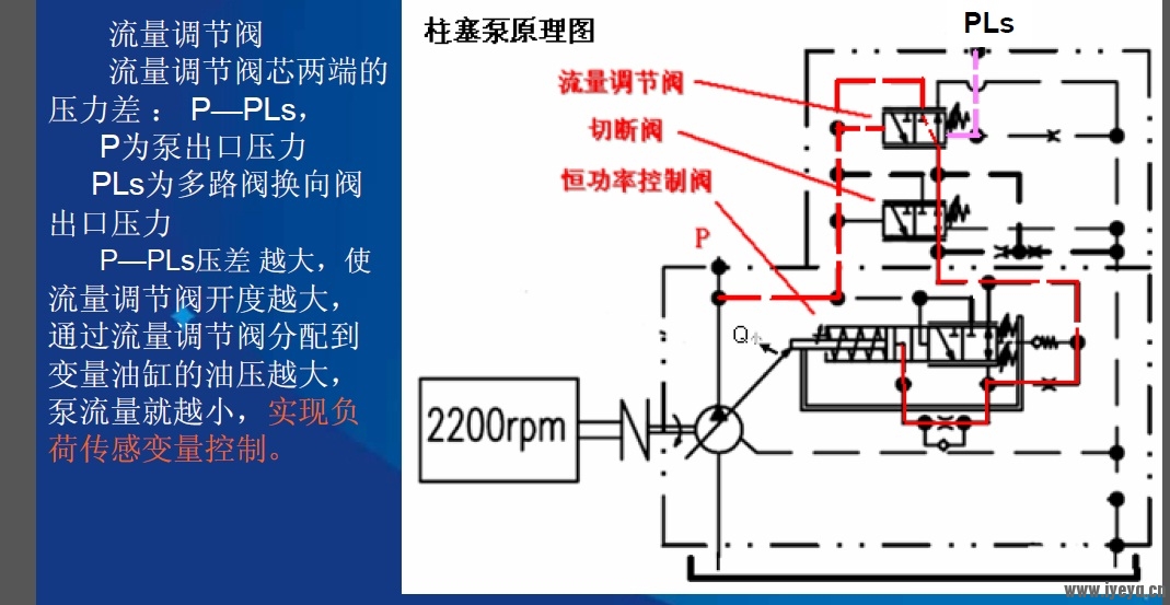 力士乐145泵头阀图解图片