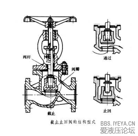 止回阀图例 画法图片