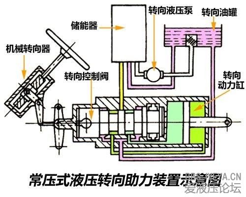 离心泵正确转向图片