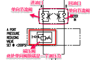 單向節流閥-液壓技術-愛液壓論壇