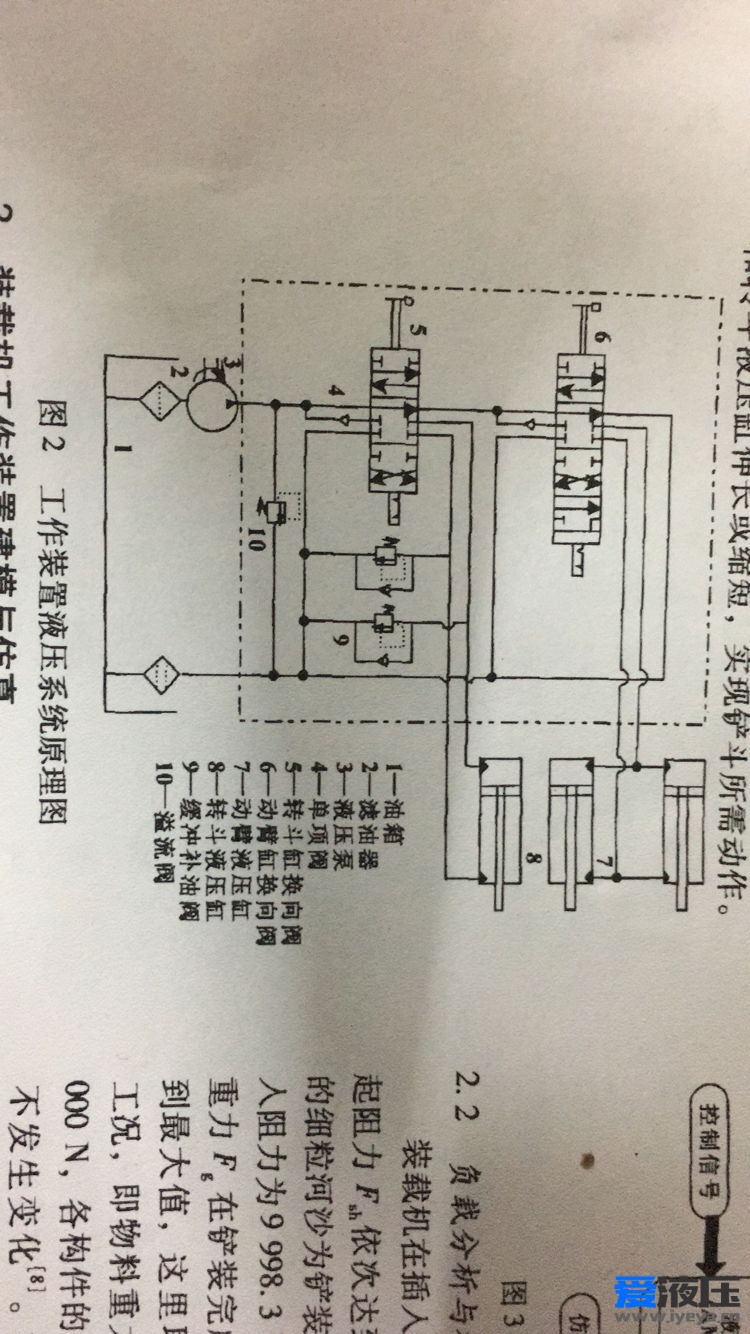 求助三位六通和四位六通换向阀amesim建模 如图