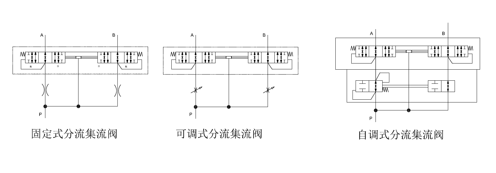 分流集流阀动画演示图图片