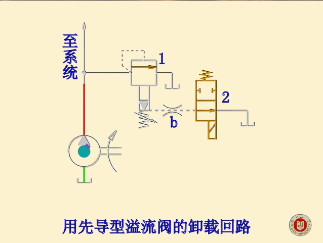 液壓閥與控制動態圖動畫版