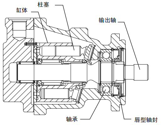 萨奥丹佛斯轴向柱塞马达40系列基本设计,40系列马达有哪些特征