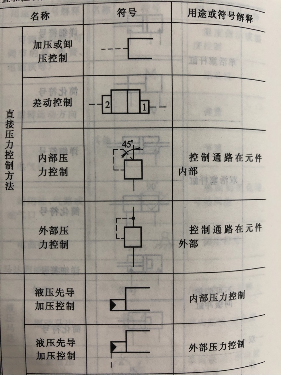 压力开关图例 系统图图片