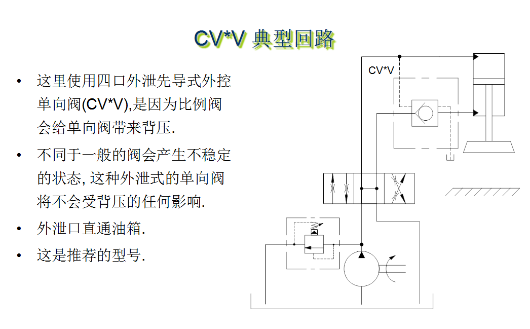 cvv型液控单向阀2口背压对阀的影响