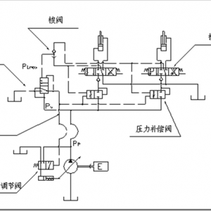 与发动机转速连动控制的负载敏感系统