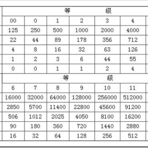 NASA1638污染度等级划分的缺点