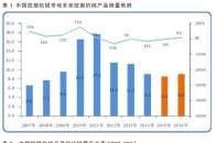 2015工程机械行业观察