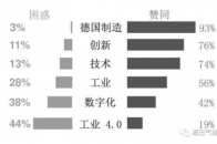 张海平—关于工业革命4.0的见闻与思考