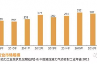 工程机械液压元件及核心零部件细分市场研究报告