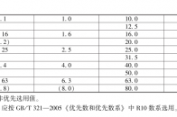 流体传动系统及元件的公称压力系列