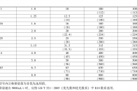 液压泵及马达公称排量系列