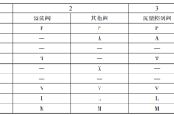 液压阀油口的标识