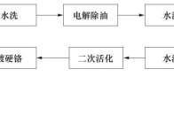 油缸活塞杆铬层耐蚀性研究