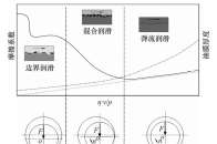 高压柱塞泵摩擦副研究现状与展望