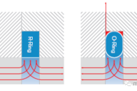 采用R型圈代替O型圈实现零泄漏