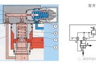 常闭型减压阀与常开型减压阀之比较