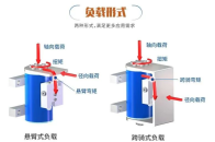 恒立液压6大系列螺旋式摆动缸