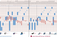 比例阀/伺服阀（MOOG、REXROTH、ATOS）性能参数汇总表