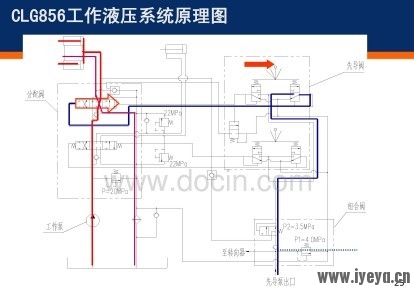 柳工的培训文档