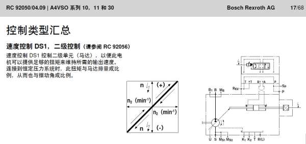 A4VSO控制类型DS1