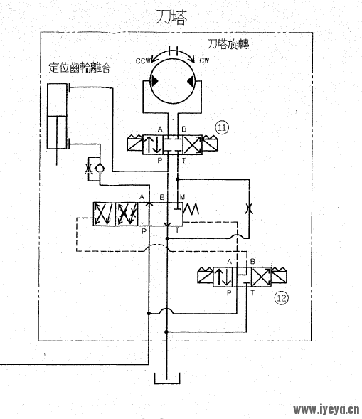 刀塔液压回路图