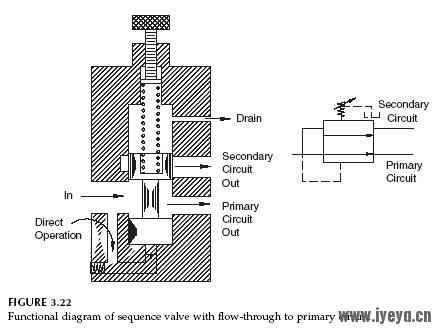 sequence-valve-fuctional-diagram.jpg