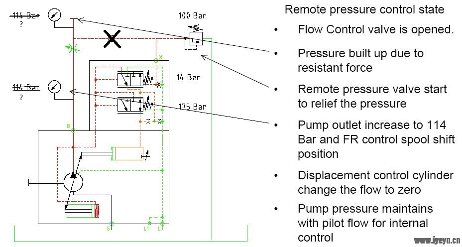 A10V Pressure control.JPG