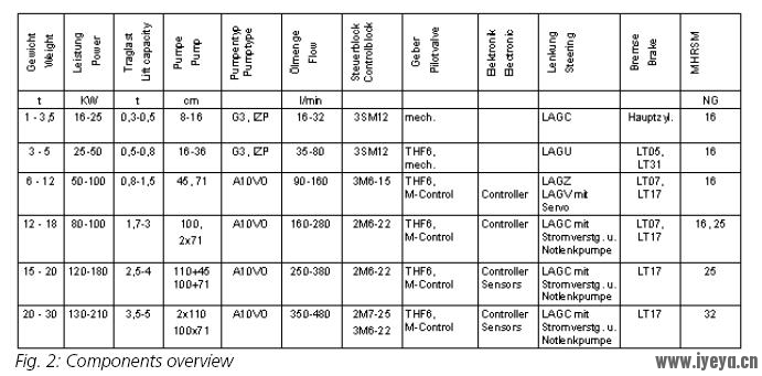 Wheel loader component overview.JPG