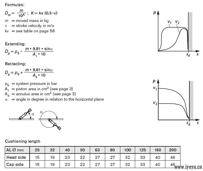 cushion test formula.JPG