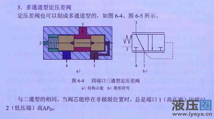 摘自张海平液压速度控制技术