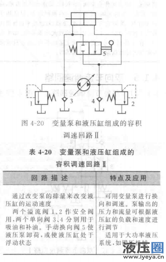 双向变量马达