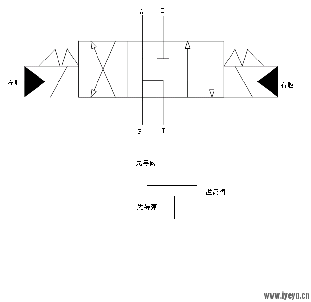 先导控制回路简图