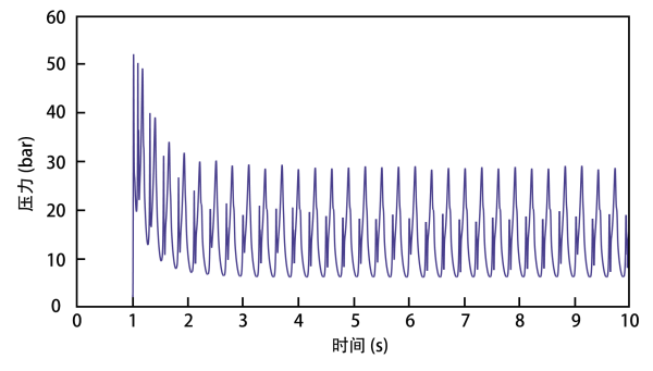 仿真采打空载压力4.png