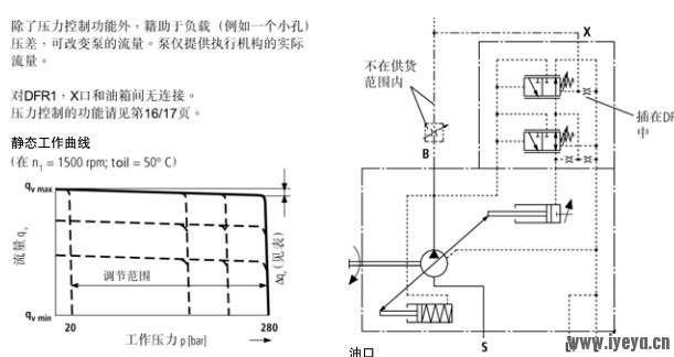 LS曲线