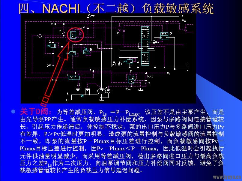 负载敏感和压力补偿的培训.jpg