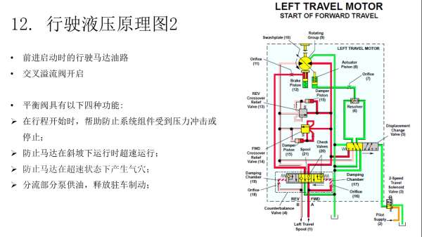 第七章回转行走.jpg