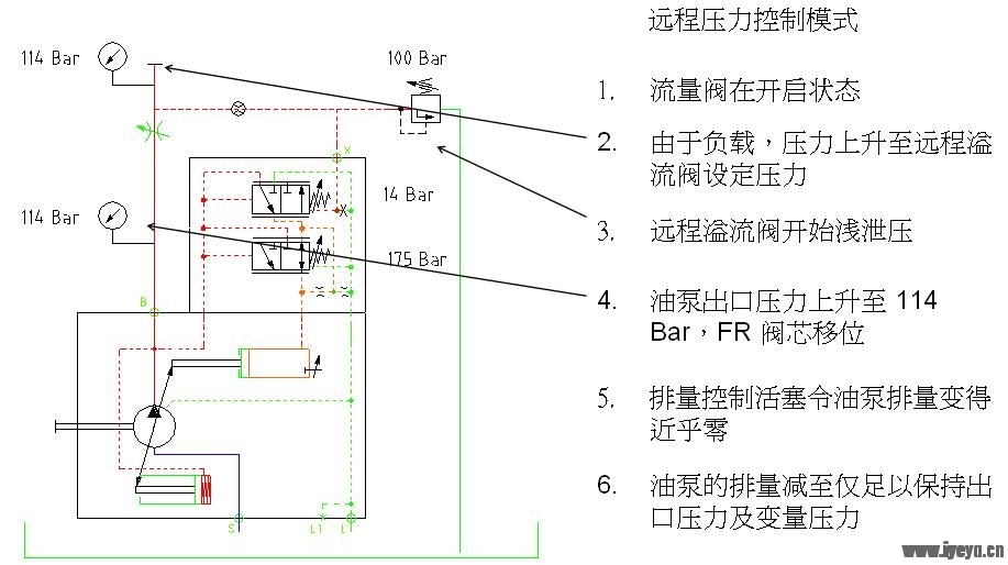 A10V Pressure control.JPG