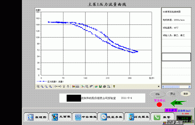 负载敏感泵