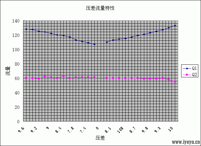 负载敏感系统