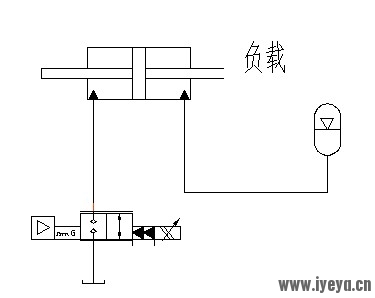 阀的使用问题