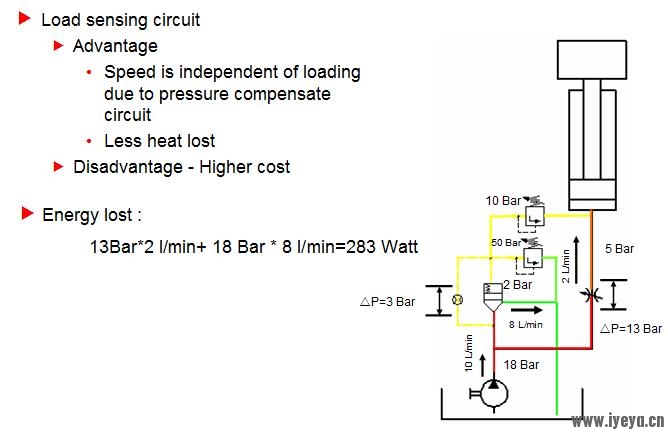 fix-pump load sensing.jpg